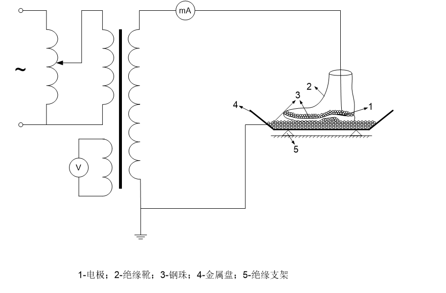絕緣靴試驗(yàn)